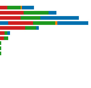 Tableau i medycyna